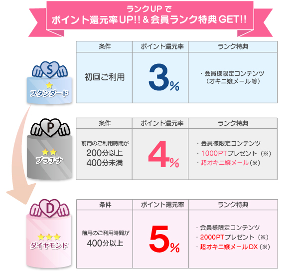 コスプレ系恋愛オナクラ・手コキ　ピュアエンジェル 立川店　ポイントシステム